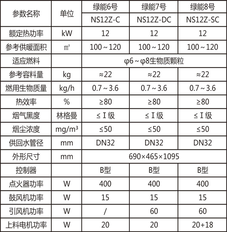 綠能6&7&8號參數(shù).jpg 綠能6&7&8號參數(shù).jpg
